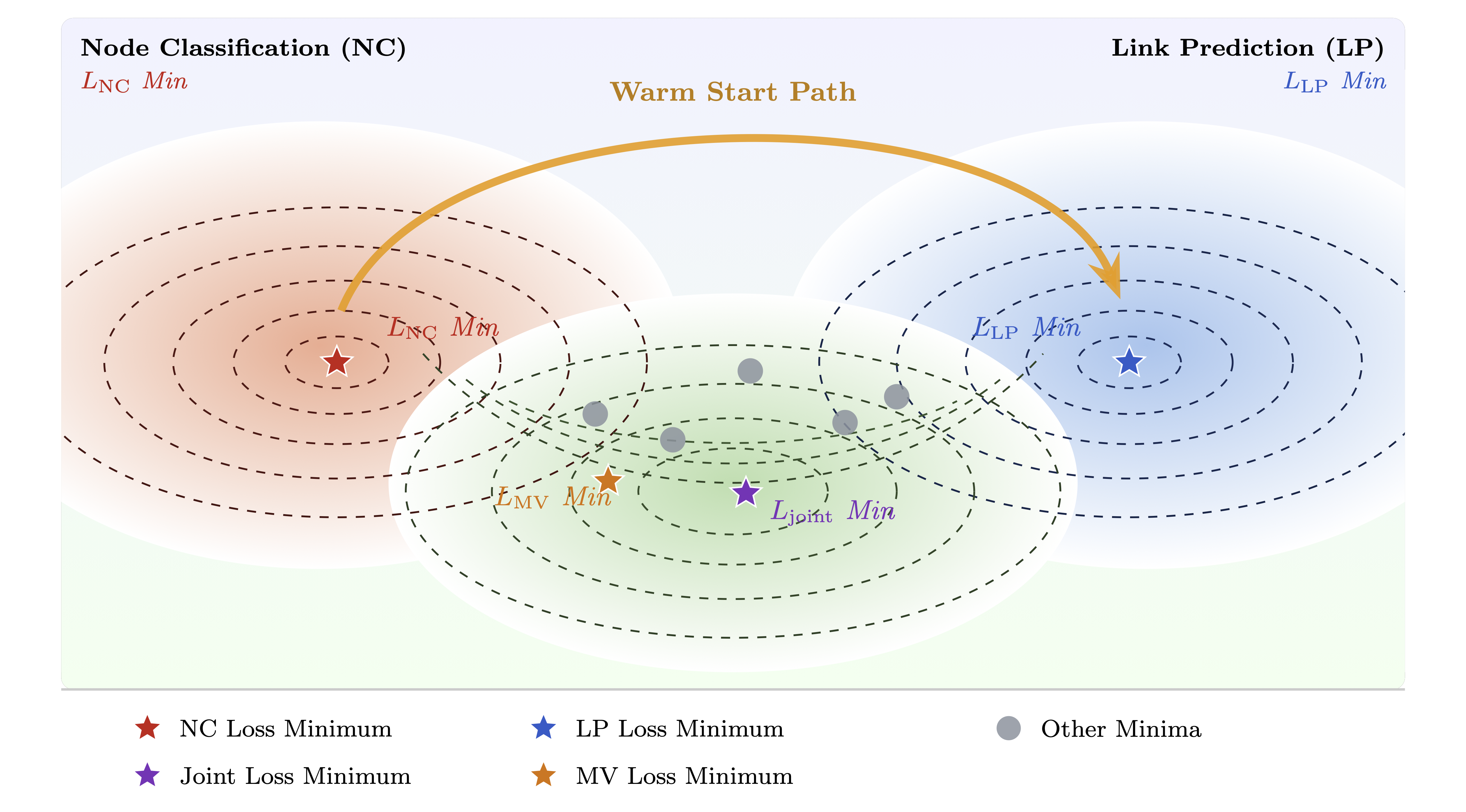 Shared Latent Space